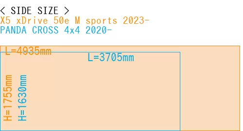 #X5 xDrive 50e M sports 2023- + PANDA CROSS 4x4 2020-